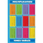 1art1 Ecole Poster Multiplication, Times Tables Af