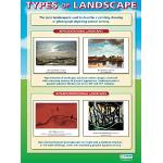 Types de paysage | Poster d'art | Papier plastifié